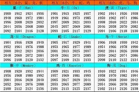 57年次 生肖|1957年属什么生肖 1957年属什么生肖啥命